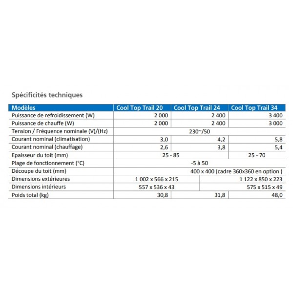 Climatisation asto Cool Top Trail 20